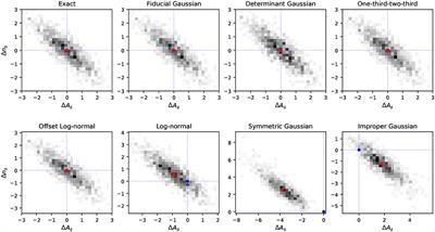 Likelihood Methods for CMB Experiments